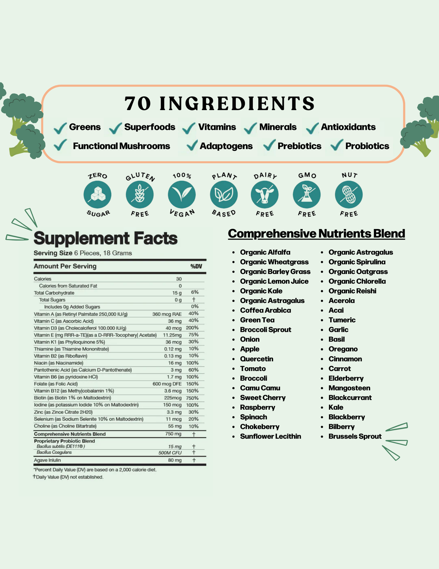 Greens & Superfoods